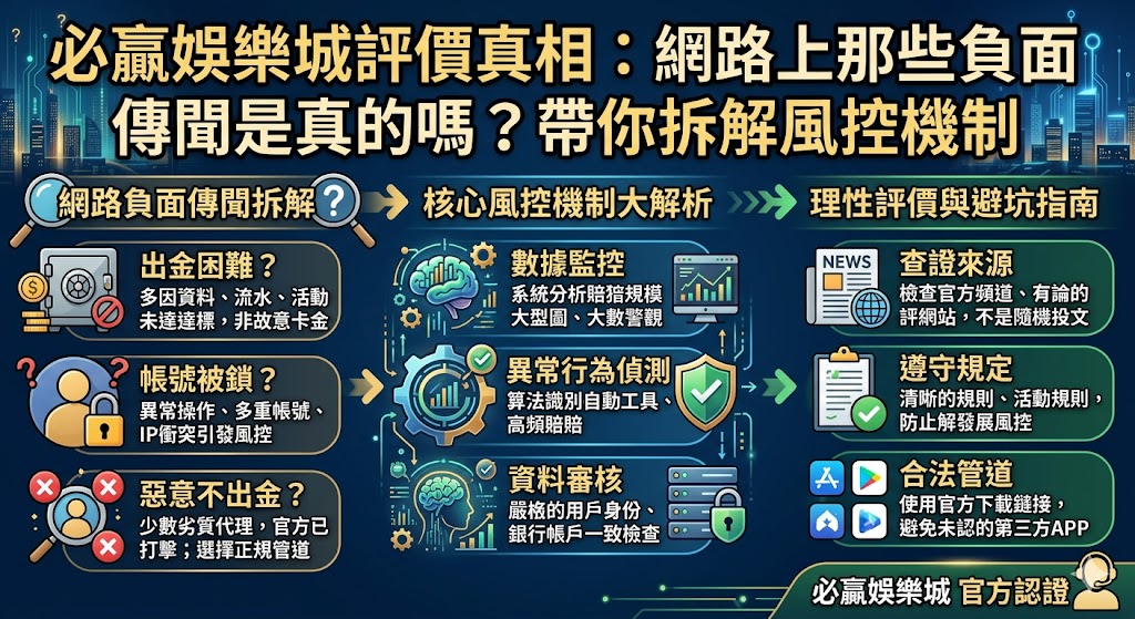 必贏娛樂城評價真相:網路上那些負面傳聞是真的嗎?帶你拆解風控機制